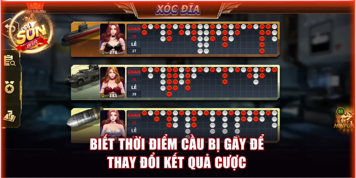 Biết thời điểm cầu bị gãy để thay đổi kết quả cược