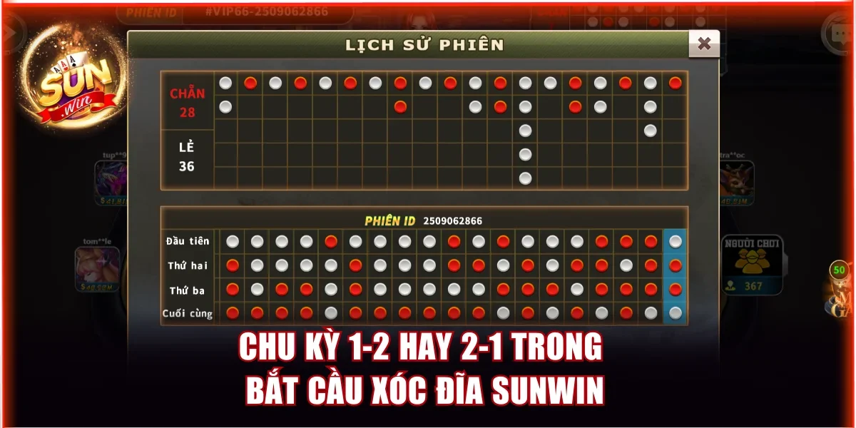 Chu kỳ 1-2 hay 2-1 trong bắt cầu xóc đĩa Sunwin