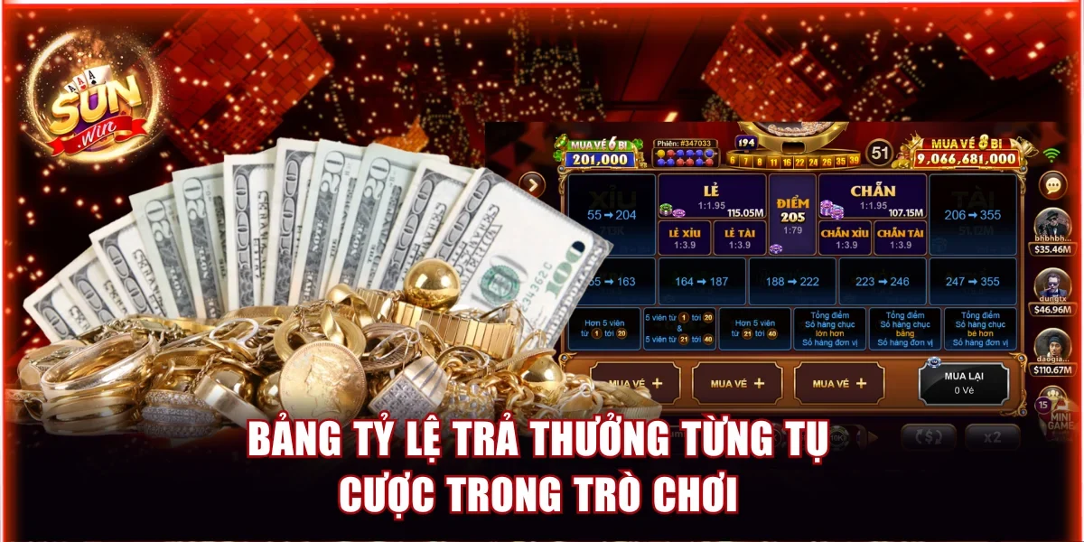 Bảng tỷ lệ trả thưởng từng tụ cược trong trò chơi